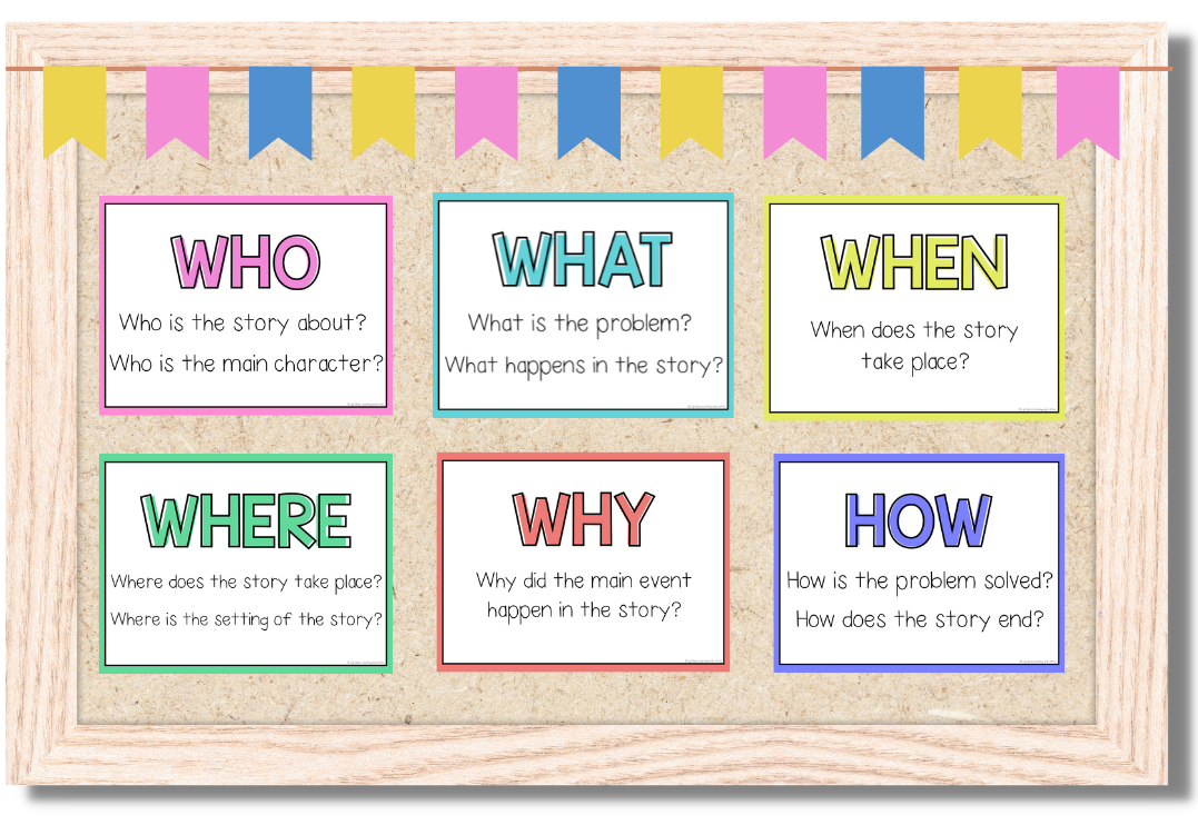 asking-and-answering-questions-anchor-charts