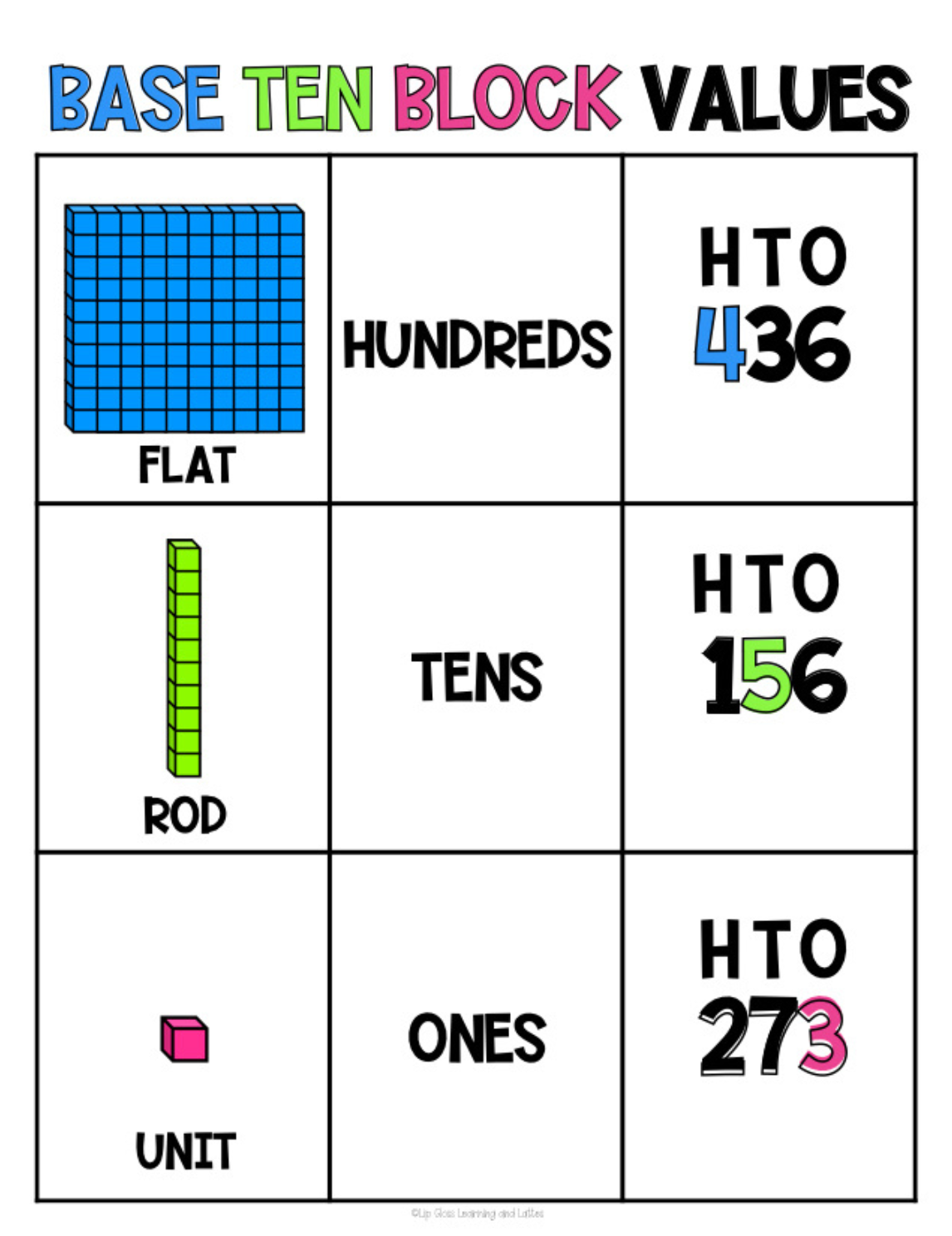 base-ten-blocks-anchor-chart